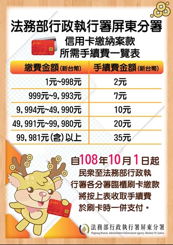 信用卡刷卡手續費