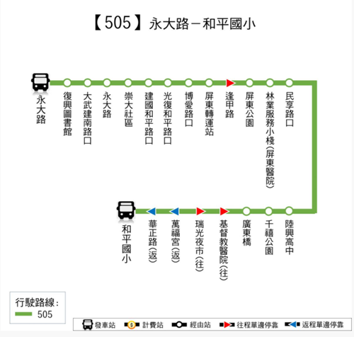 屏東客運505路線圖