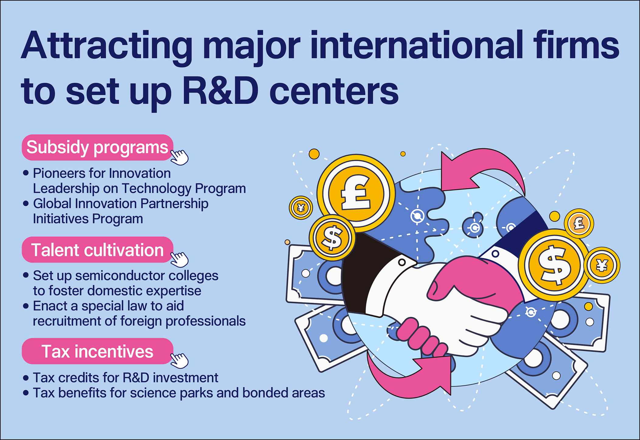 〔Government policies〕Attracting major international firms to set up R and D centers