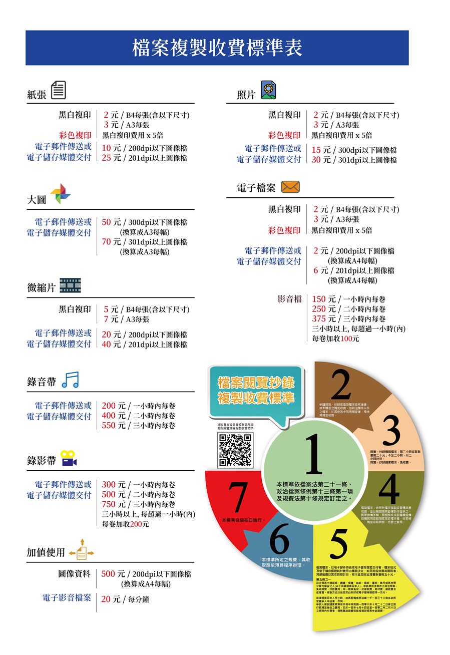 檔案收費標準表_每二小時收取新臺幣二十元_不足二小時以二小時計算