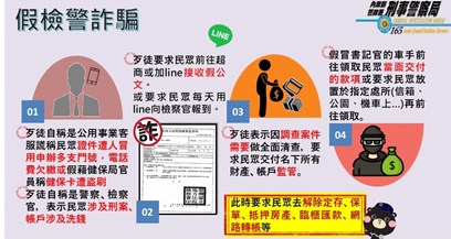 假檢警詐騙