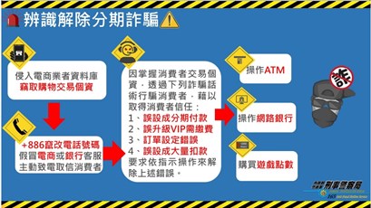 辨識解除分期詐騙