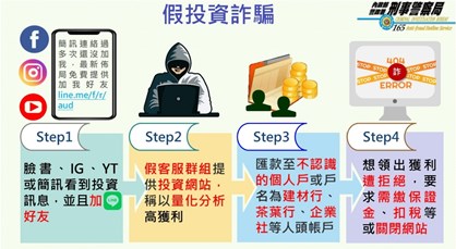 假投資詐騙