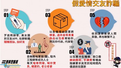 假愛情交友詐騙