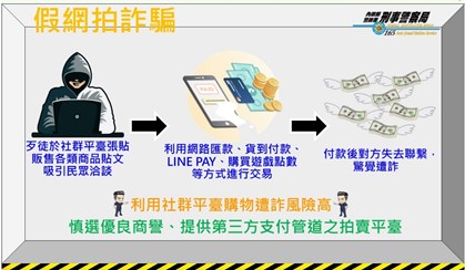 假網拍詐騙