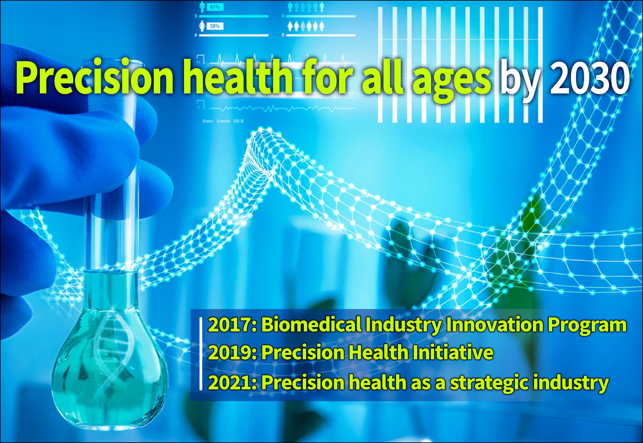 Promoting precision health as a strategic industry