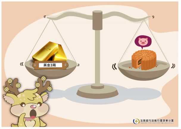 義務人攜帶一塊豬肉月餅入境挨罰20 萬元，價比3兩黃金，示意圖