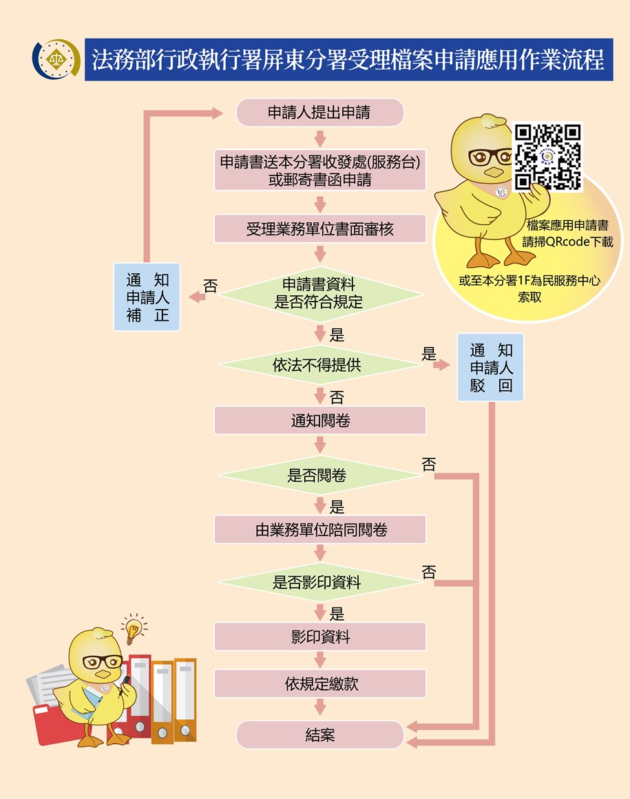 受理檔案申請應用作業流程圖