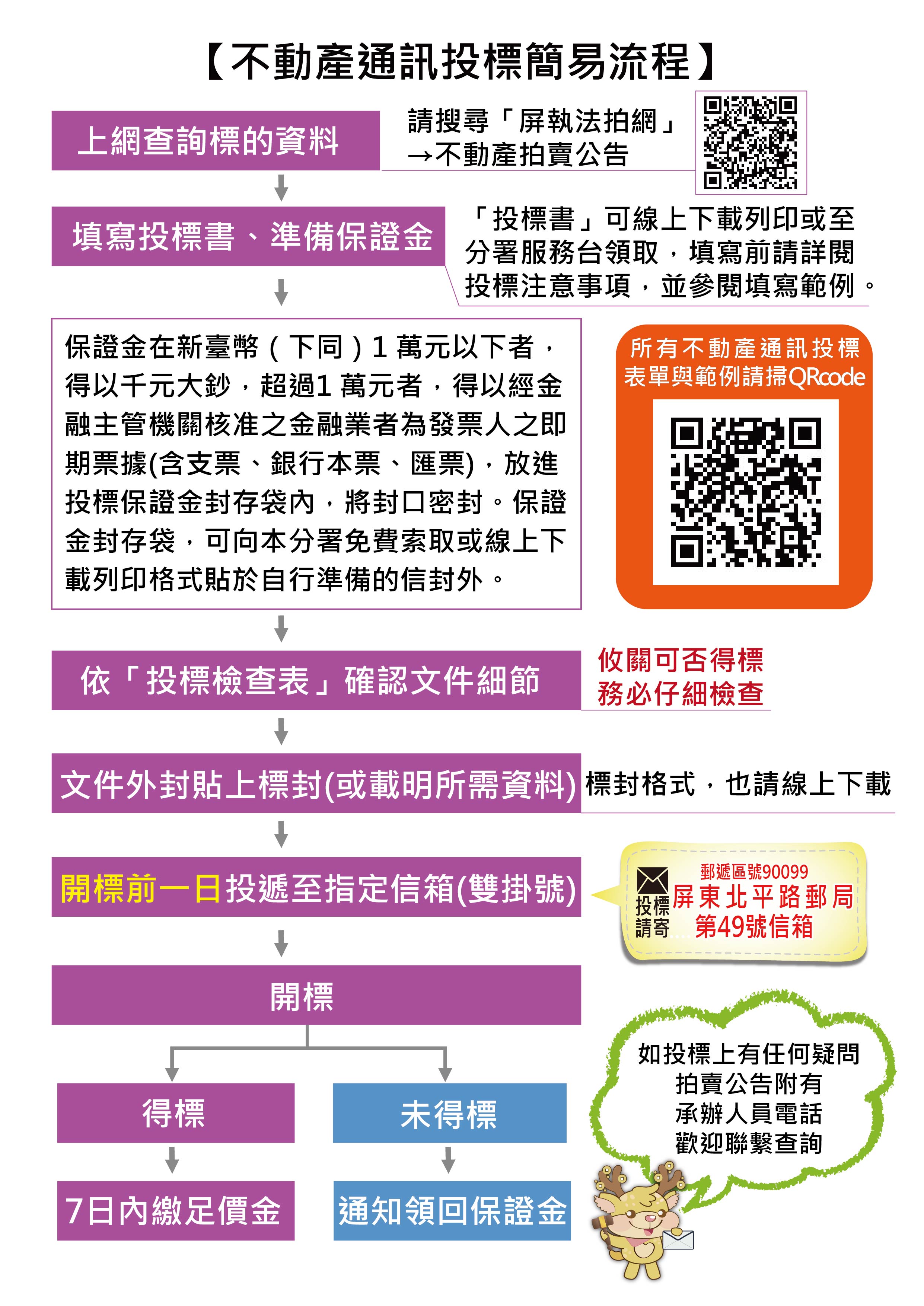 不動產通訊投標簡易流程1100716-01