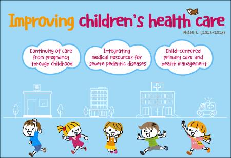 Improving children's health care