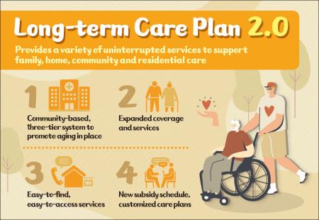 Long-term Care Plan 2.0