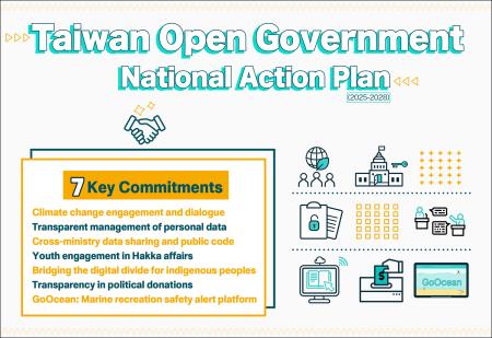 Taiwan Open Government National Action Plan